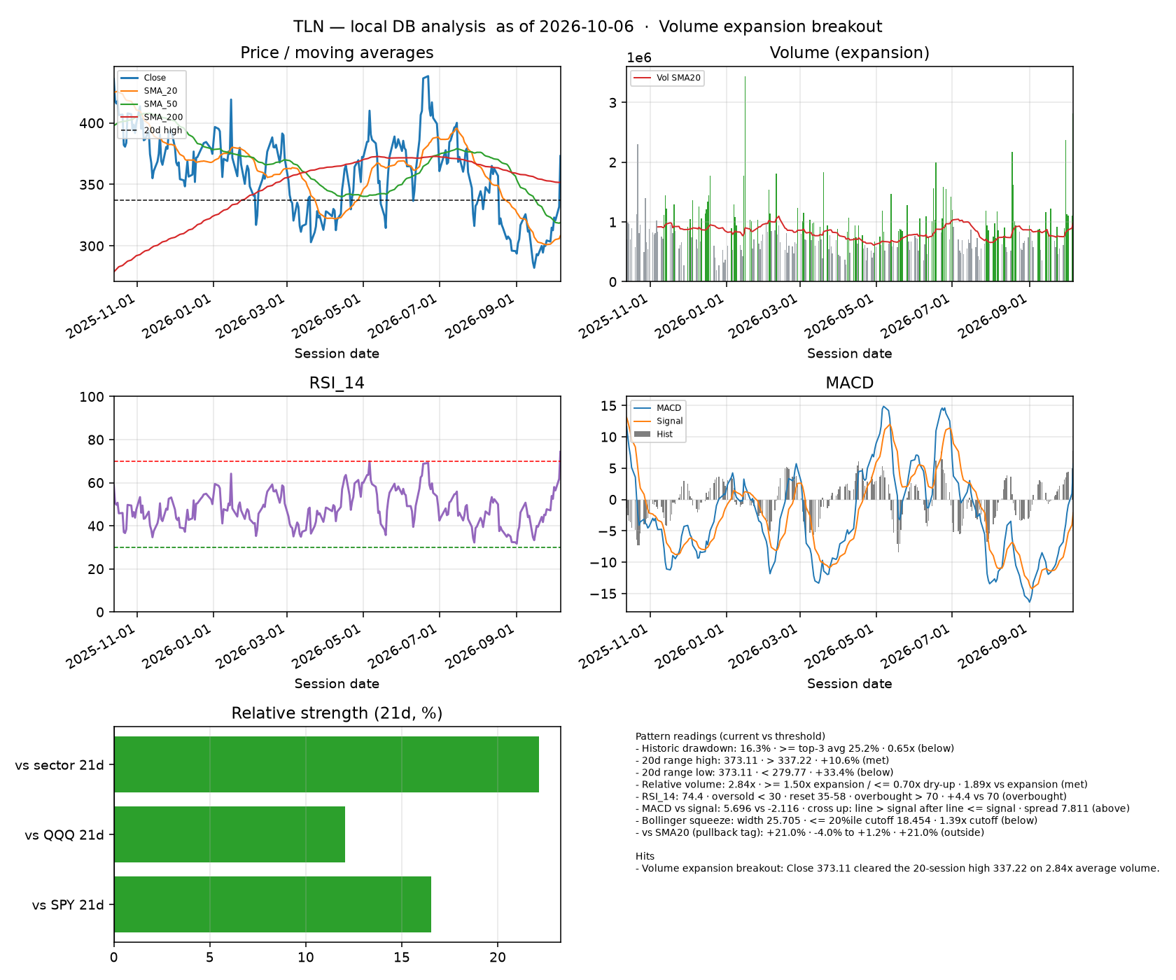 TLN dashboard