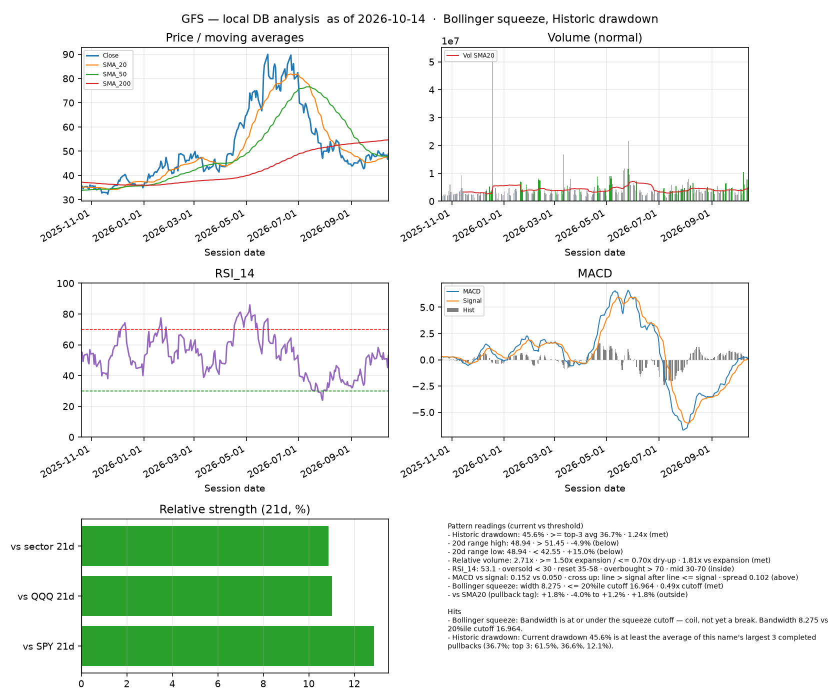 GFS dashboard