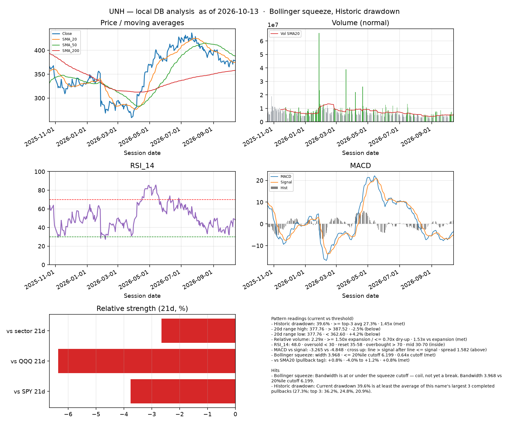 UNH dashboard