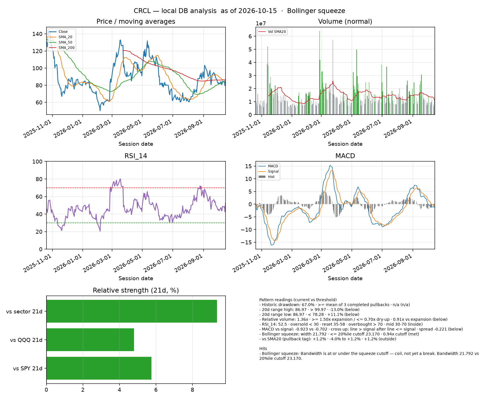 CRCL dashboard