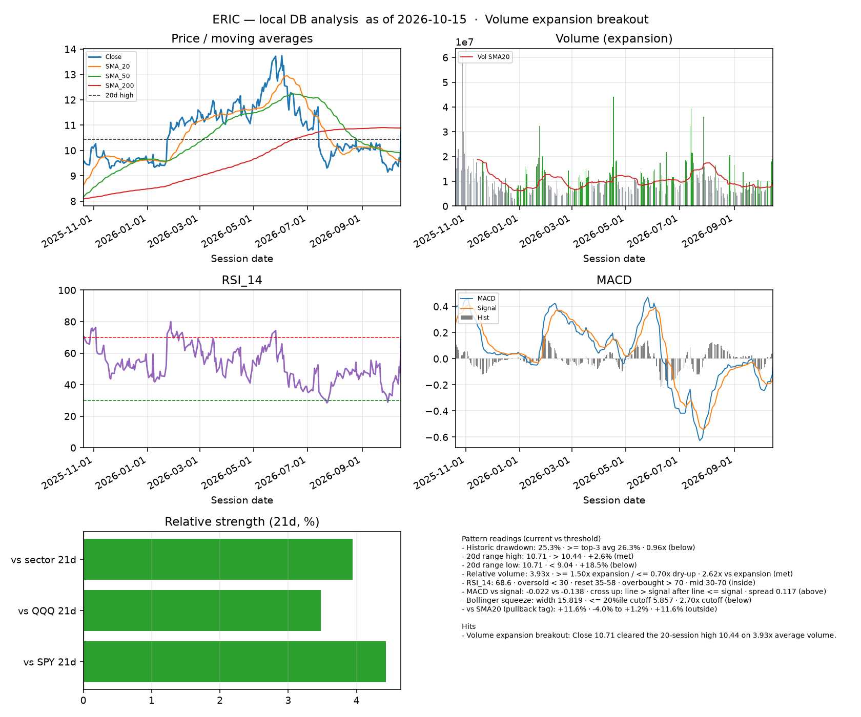 ERIC dashboard