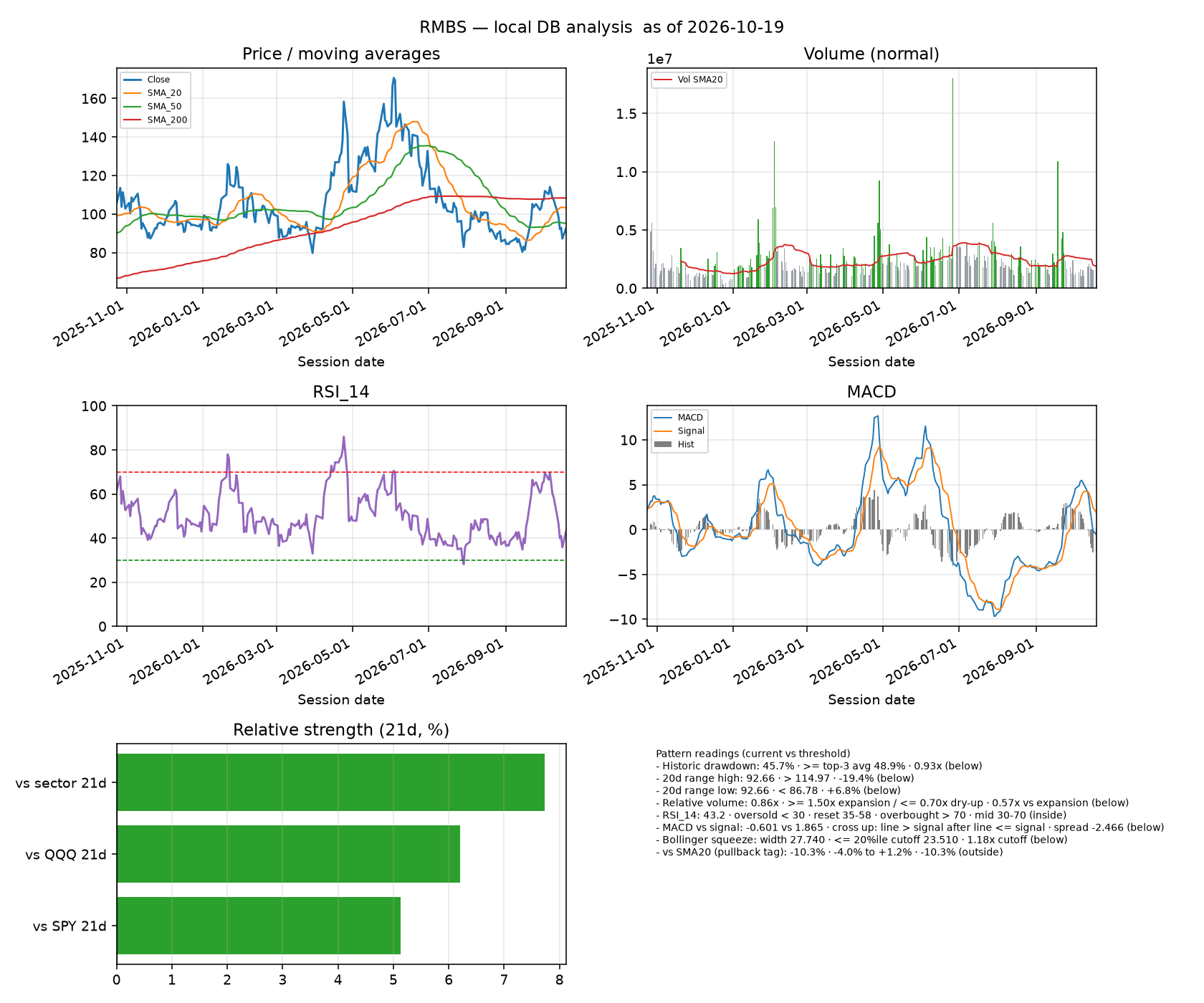 RMBS dashboard