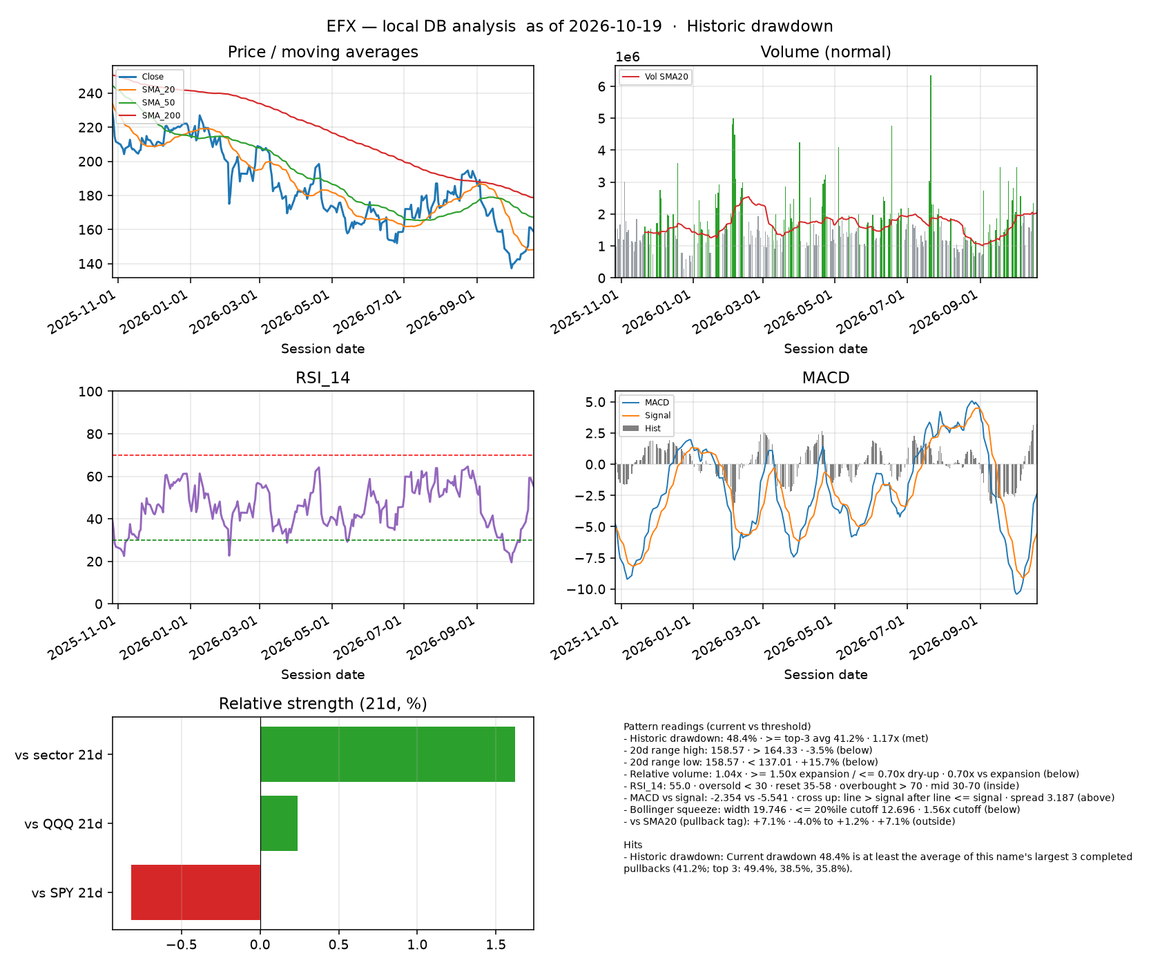 EFX dashboard