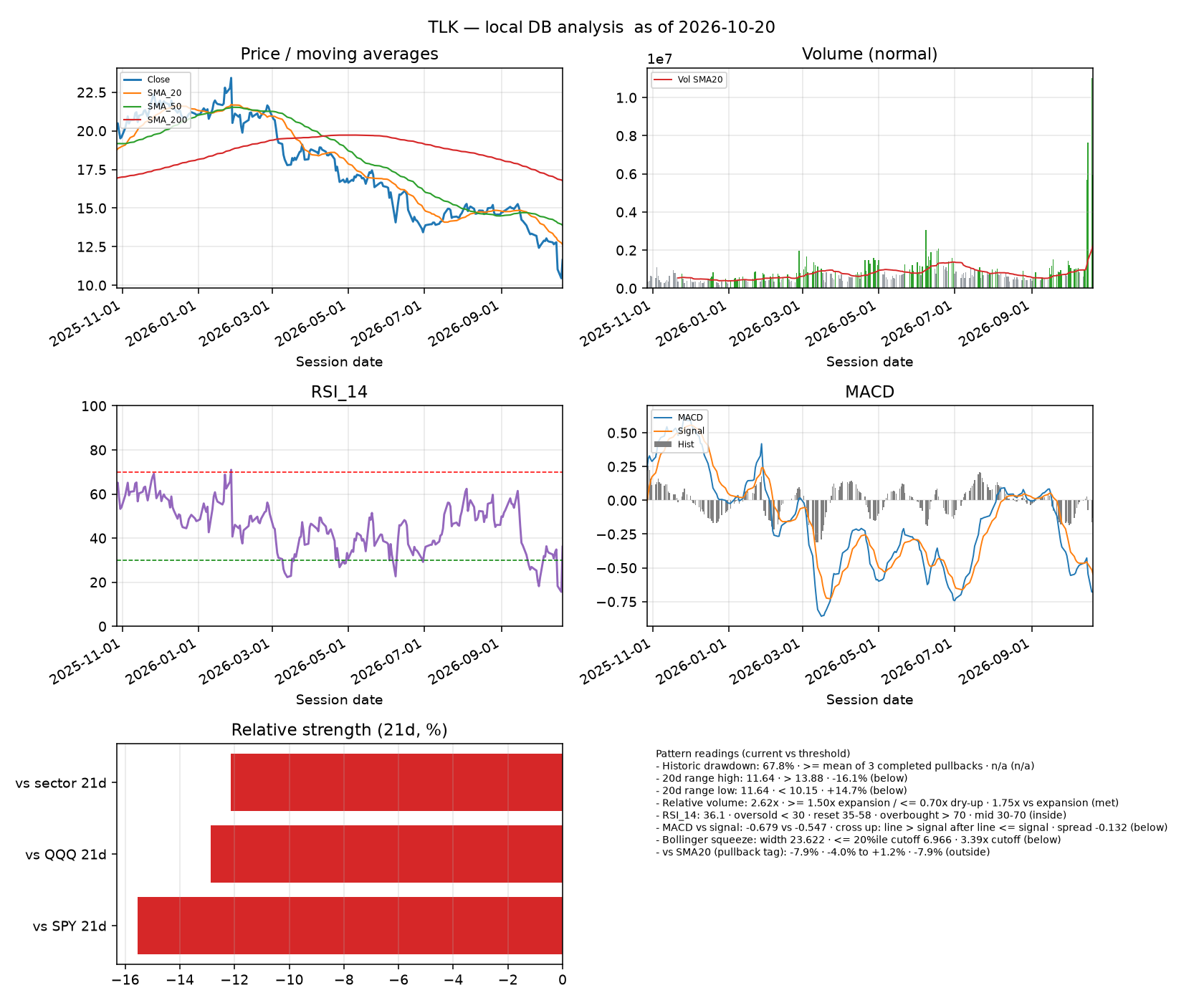 TLK dashboard
