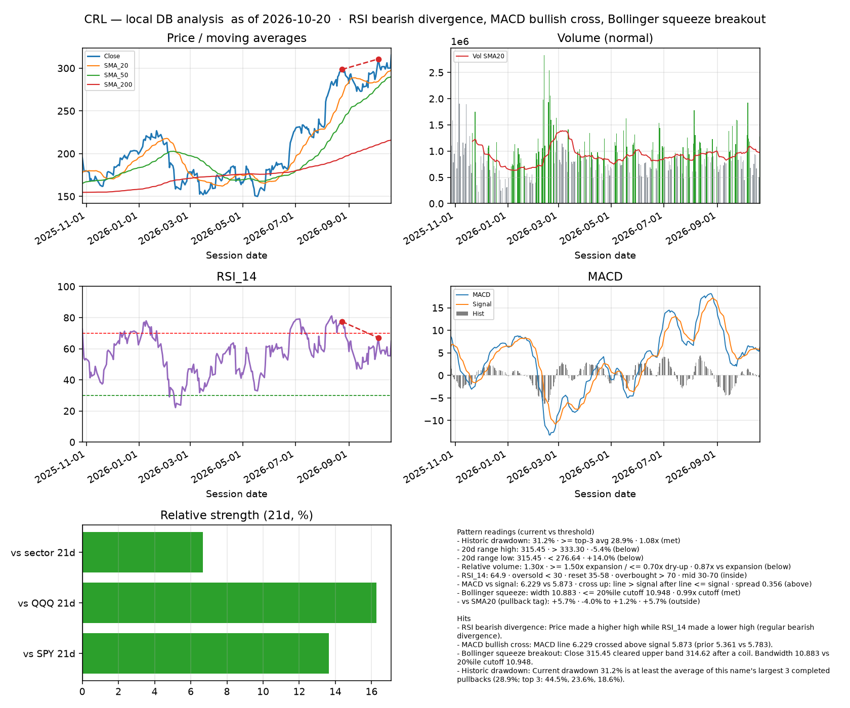 CRL dashboard